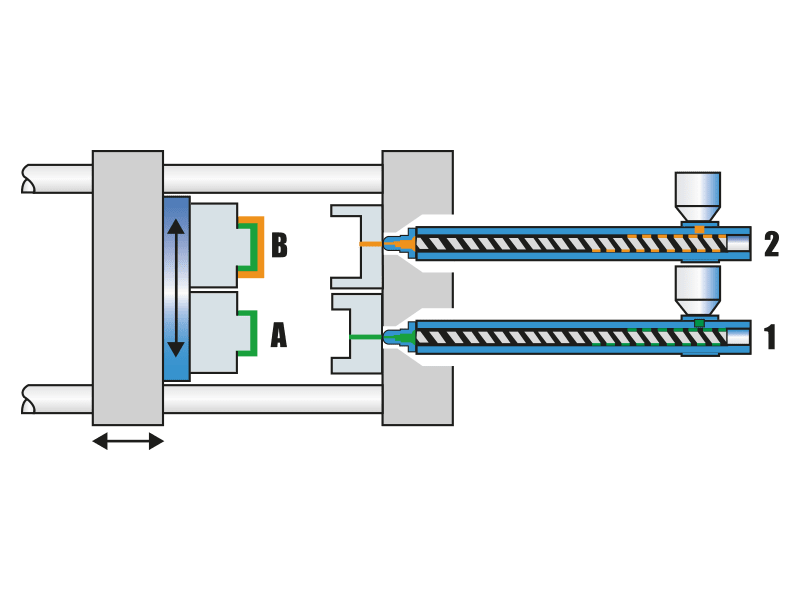 haitian-plastics-machinery-ia-injection-unit-working-principle