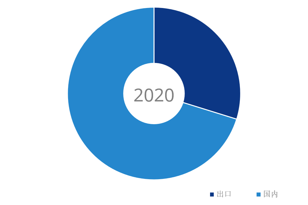 Facts&figures 2020 Cn