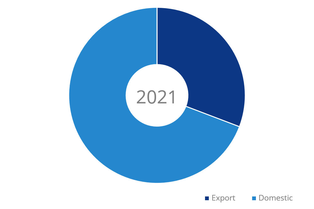 2021国际2